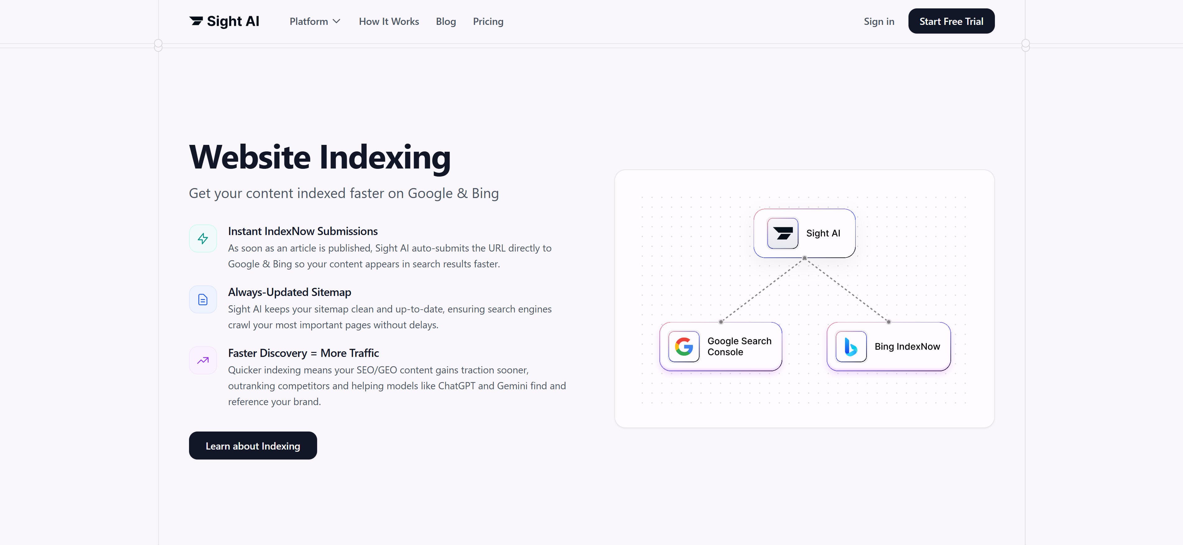 TrySight SEO platform showing integrated indexing features and comprehensive search engine optimization tools
