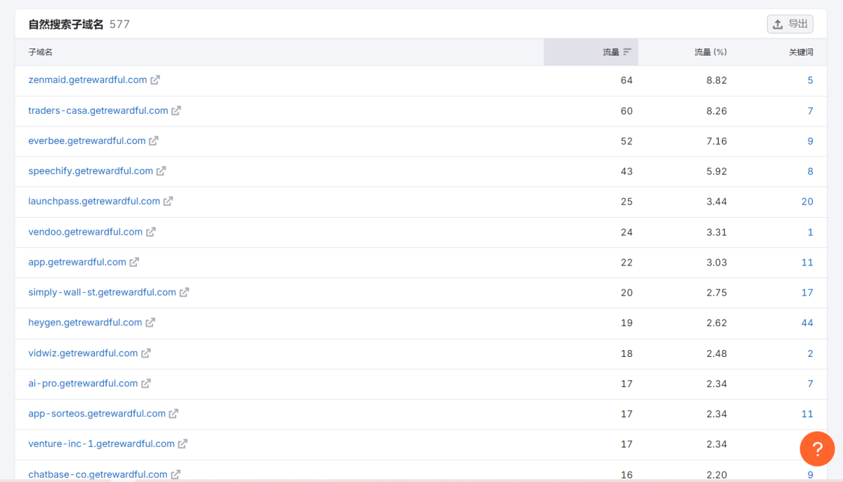 使用 'site:getrewardful.com' 搜索指令查找联盟计划网站,展示搜索结果