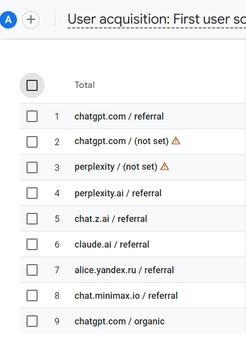 Google Analytics用户获取报告显示来自ChatGPT、Perplexity、Claude等AI平台的流量