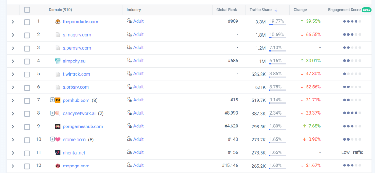 Candy AI vs competitors traffic source comparison: Candy AI's Referrals channel share is much higher than competitors like CrushOn, Yodayo, and Talkie