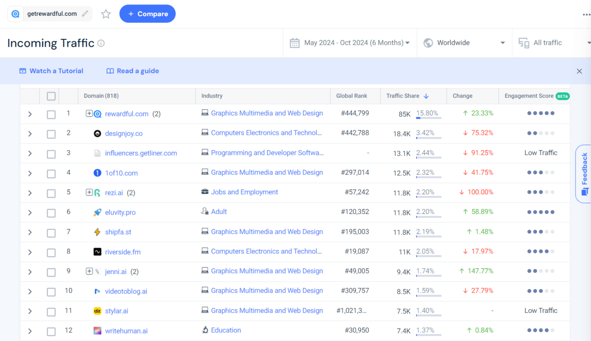 Google search results for 'AI affiliate program' showing products offering affiliate programs, displaying search results page