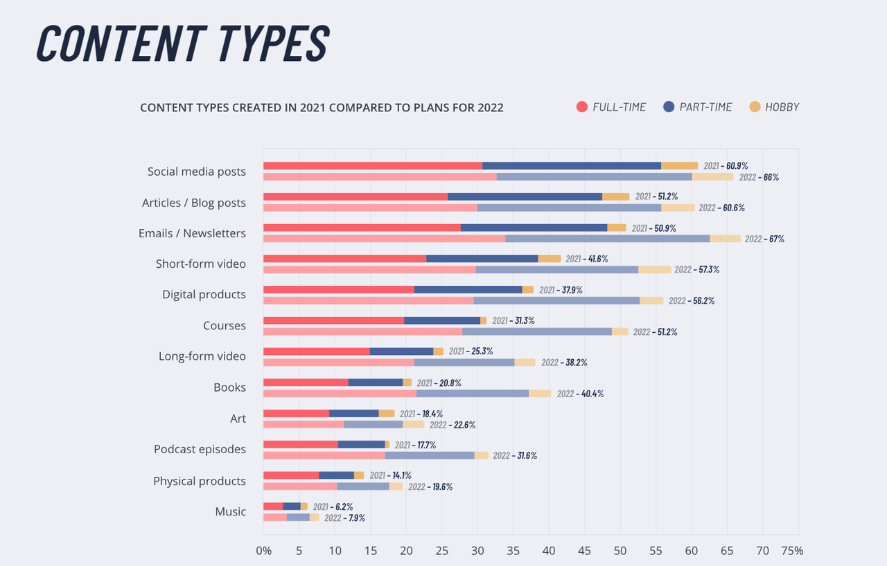 创作者通过社交媒体、独立站、私域社群和EDM等渠道盈利的示意图