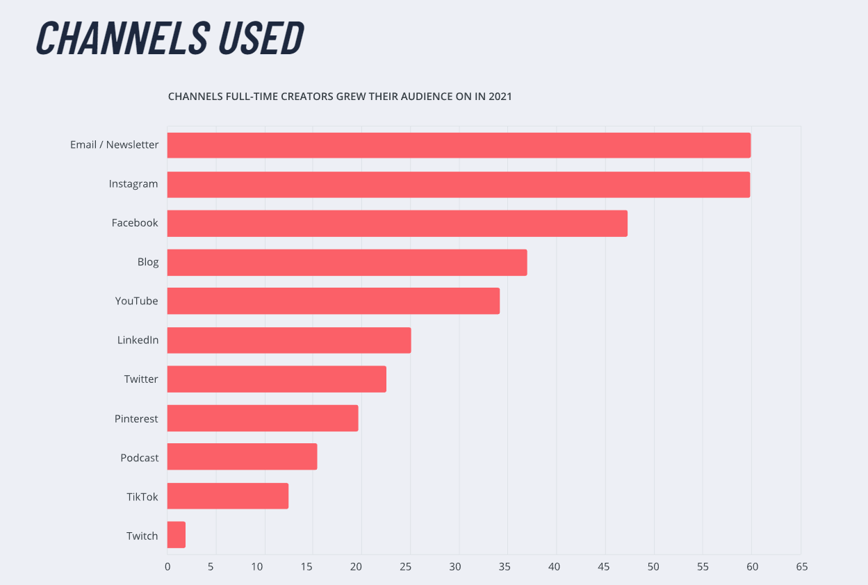 更多创作者经济数据，阅读报告原文