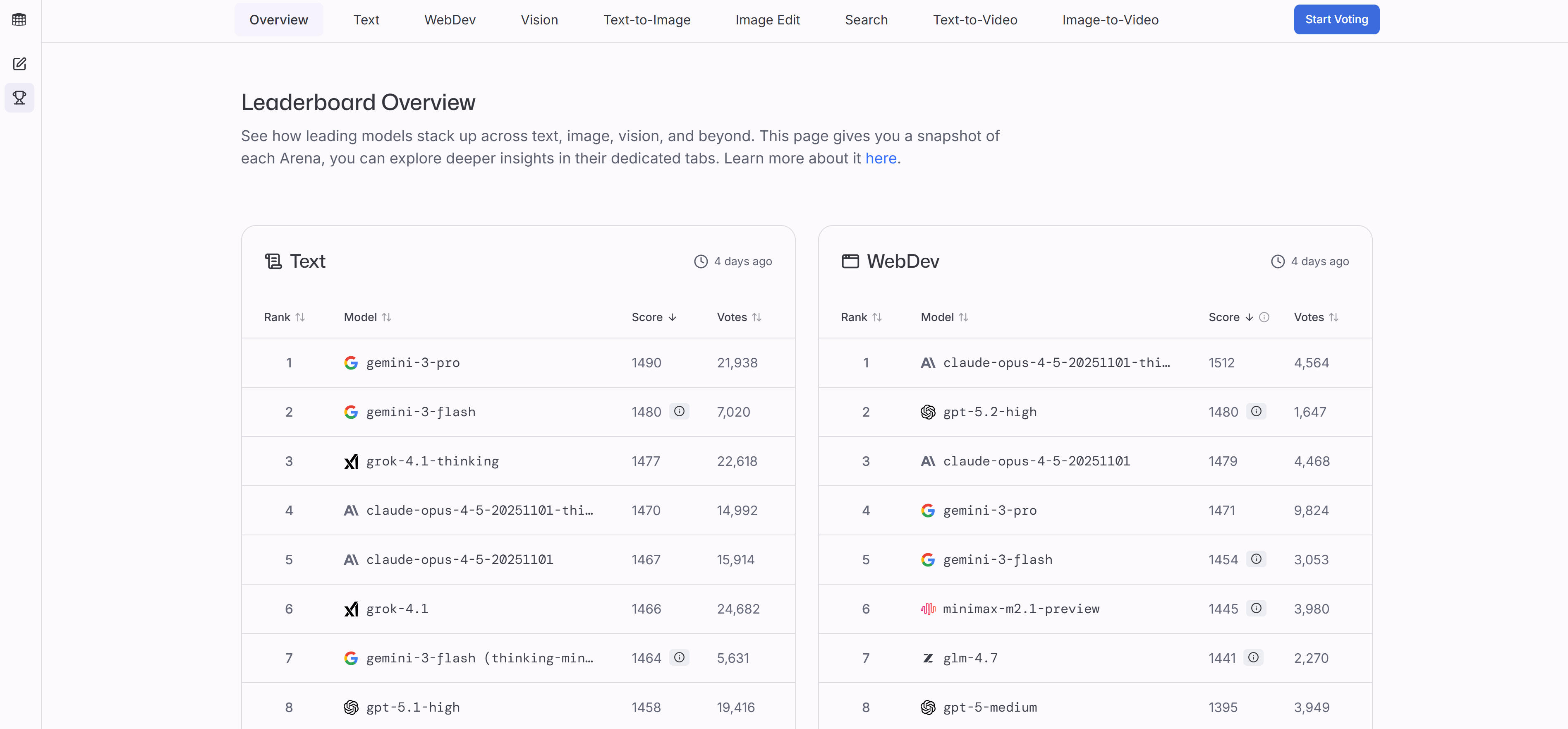 LMArena - AI模型对比评估平台界面