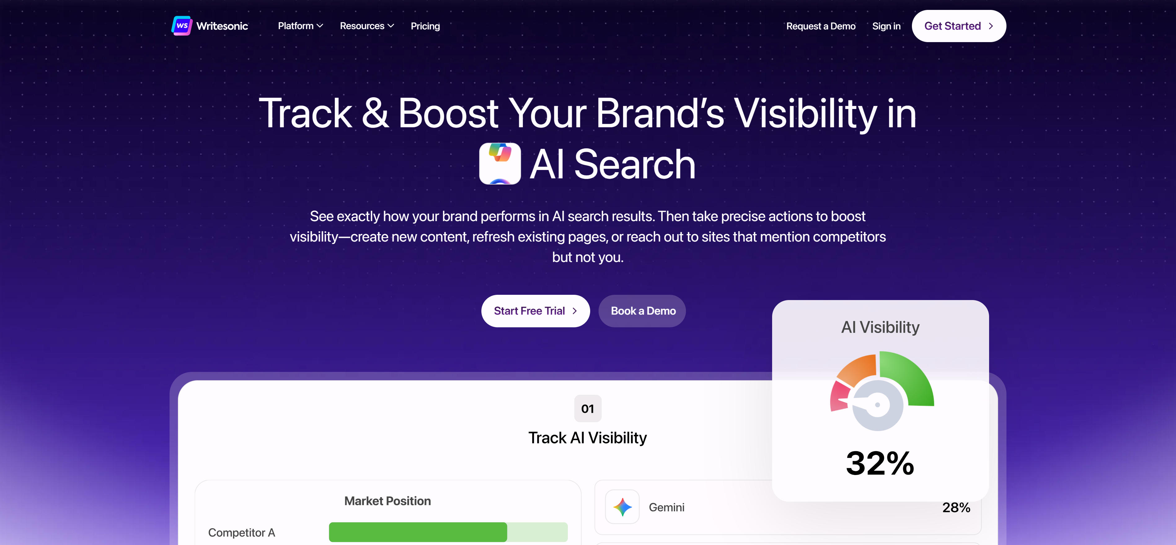 Writesonic AI内容生成工具界面