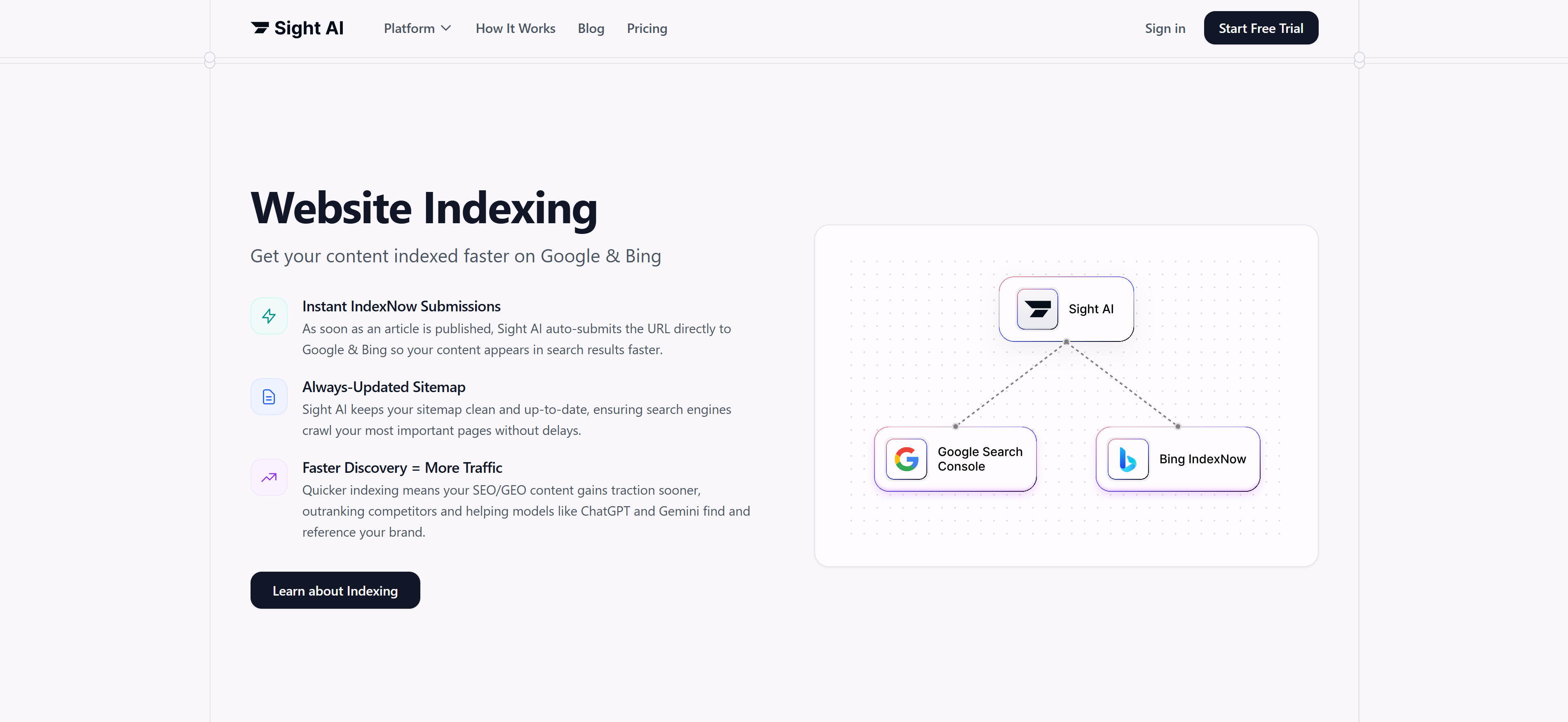 TrySight SEO工具界面，展示索引功能和SEO工作流集成